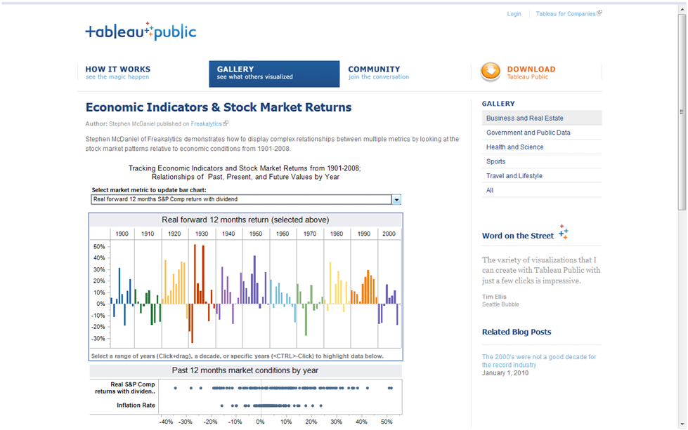 tableau public Freakalytics home page - stock market returns past 100 years